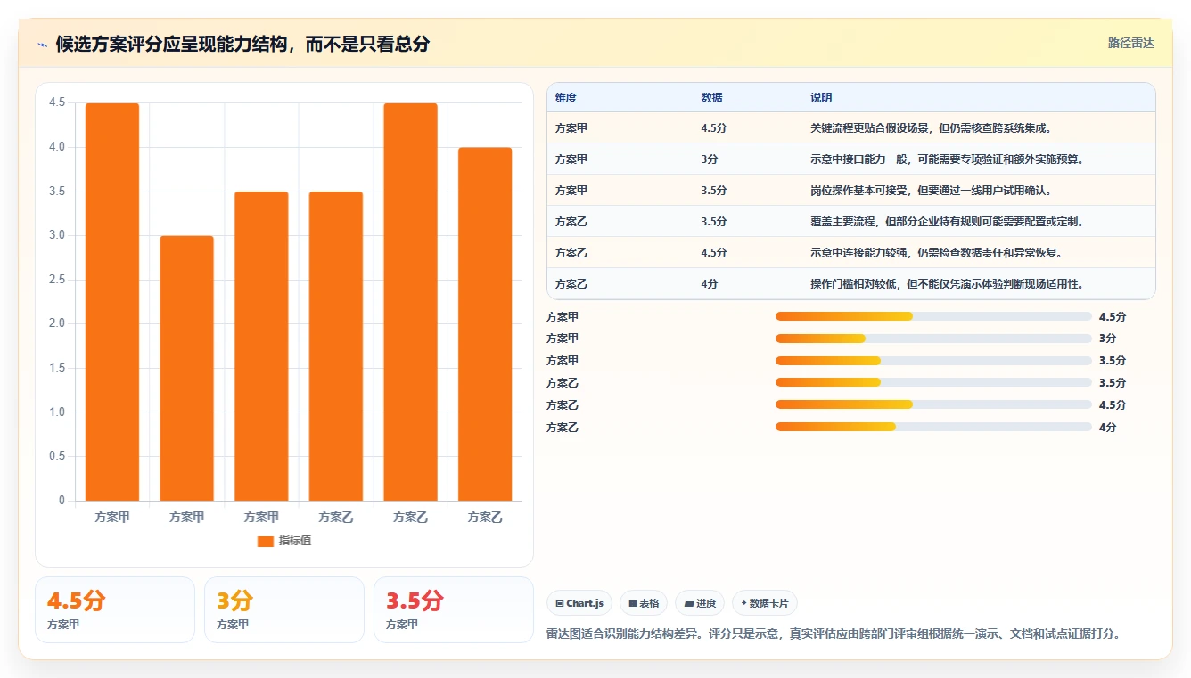 2026智能制造行业产品管理软件推荐:选型评估清单与场景适配指南