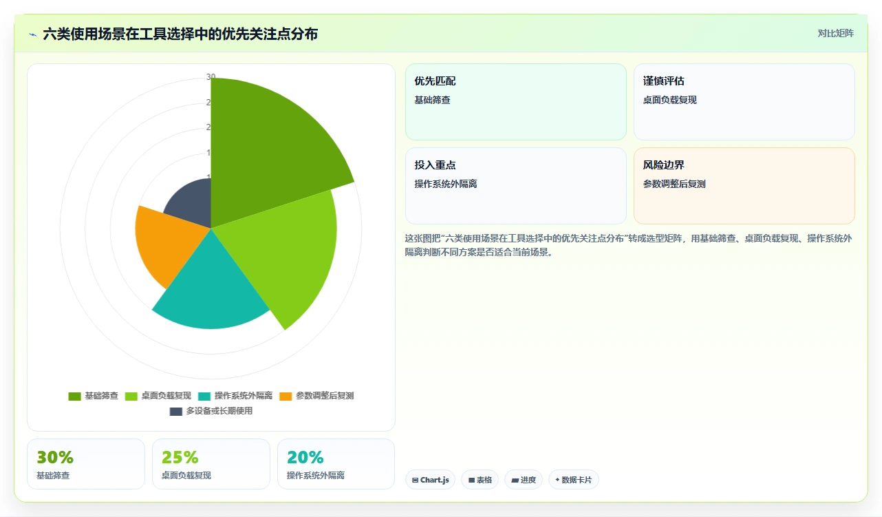 2026年效率神器:6款顶级testmem软件工具全面对比