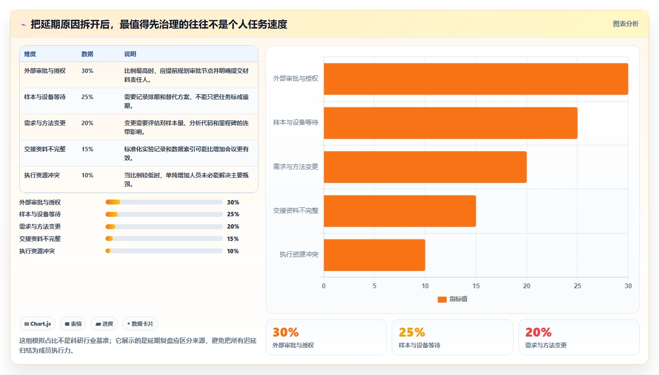 打造高效研发团队:2026年不可错过的7款科研团队工作平台推荐