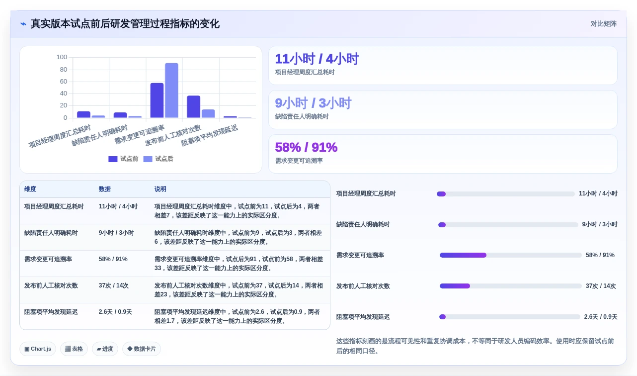 高效研发管理的秘诀:2026年6款顶级项目管理工具推荐
