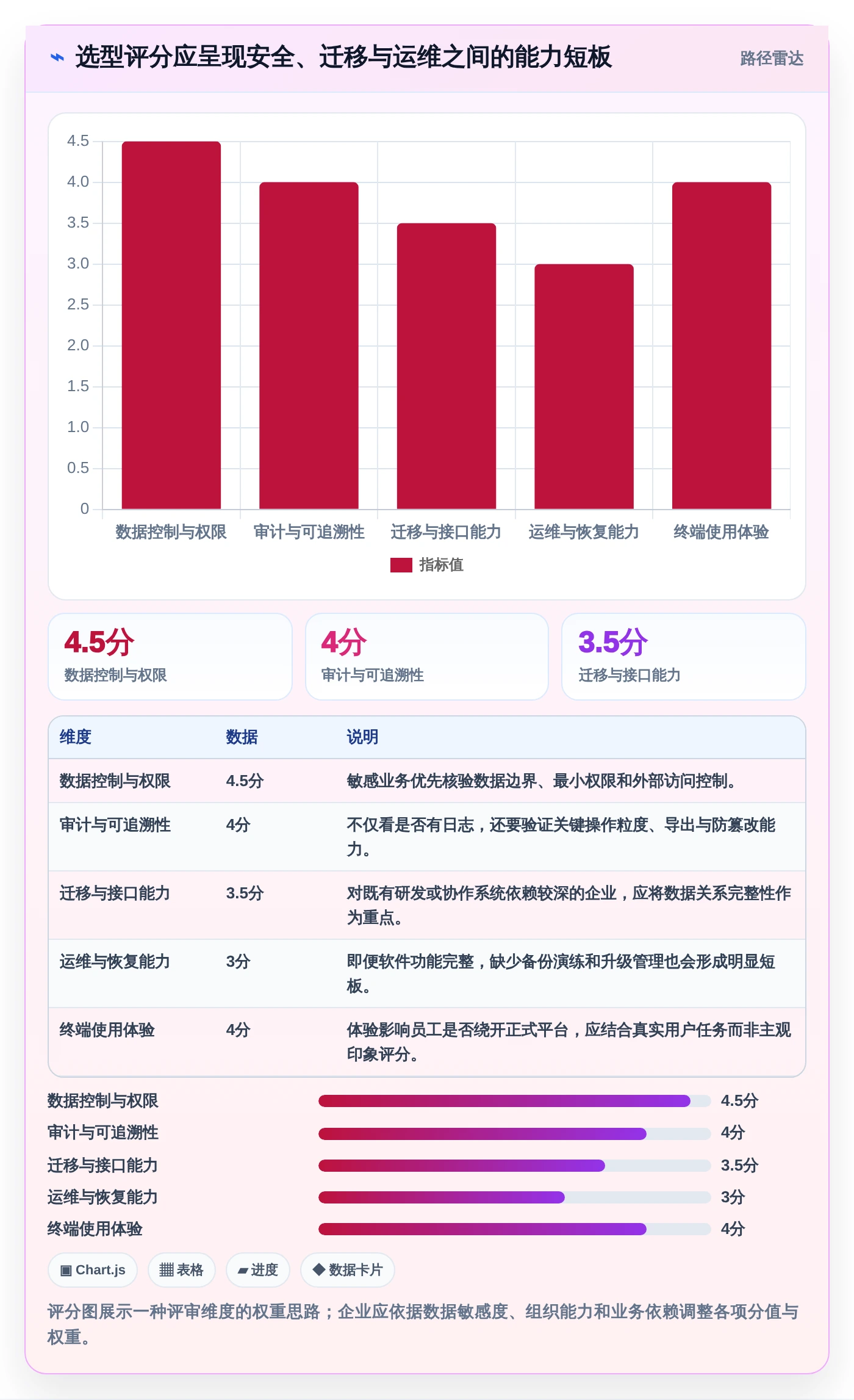 企业数据安全优先:2026年内网部署协同办公软件选型指南