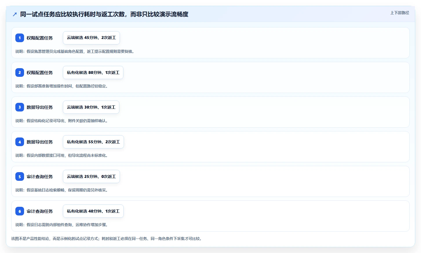 2026年安全的产品管理系统怎么选？企业级工具测评与选型指南