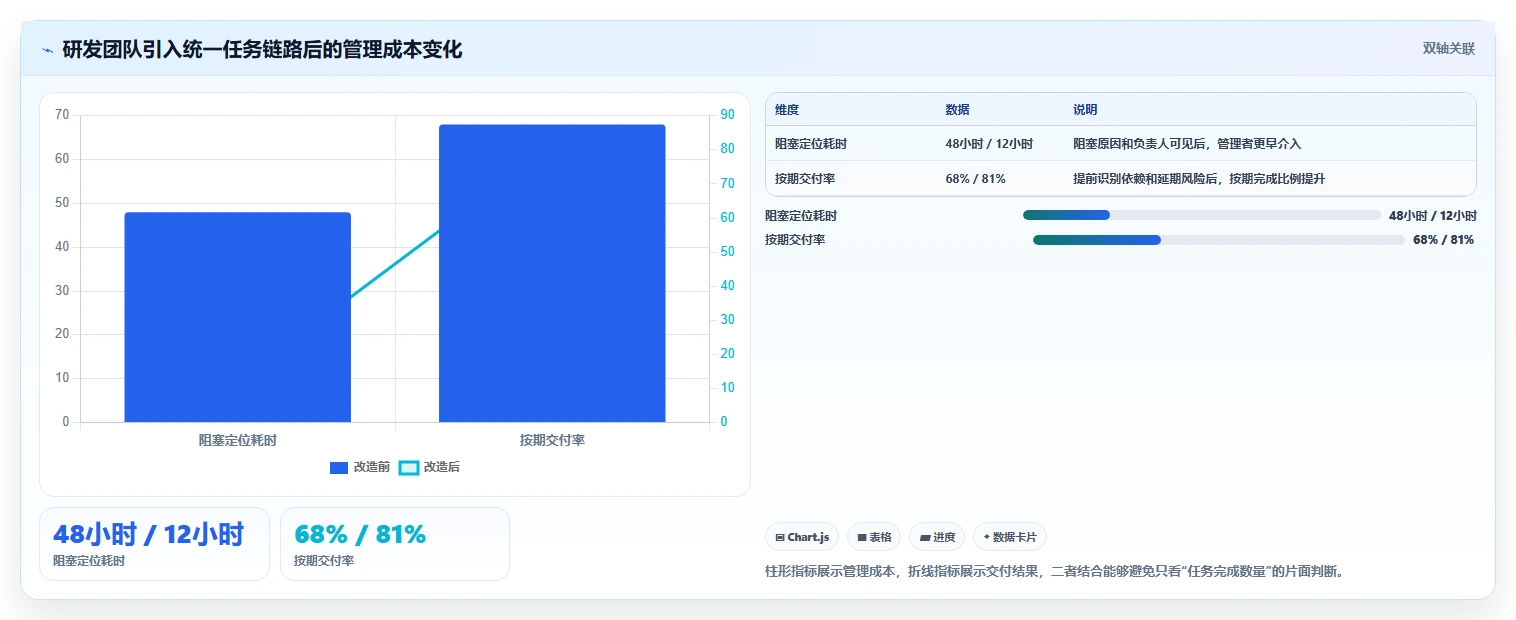 2026年效率之选：6款顶级任务表软件全面对比