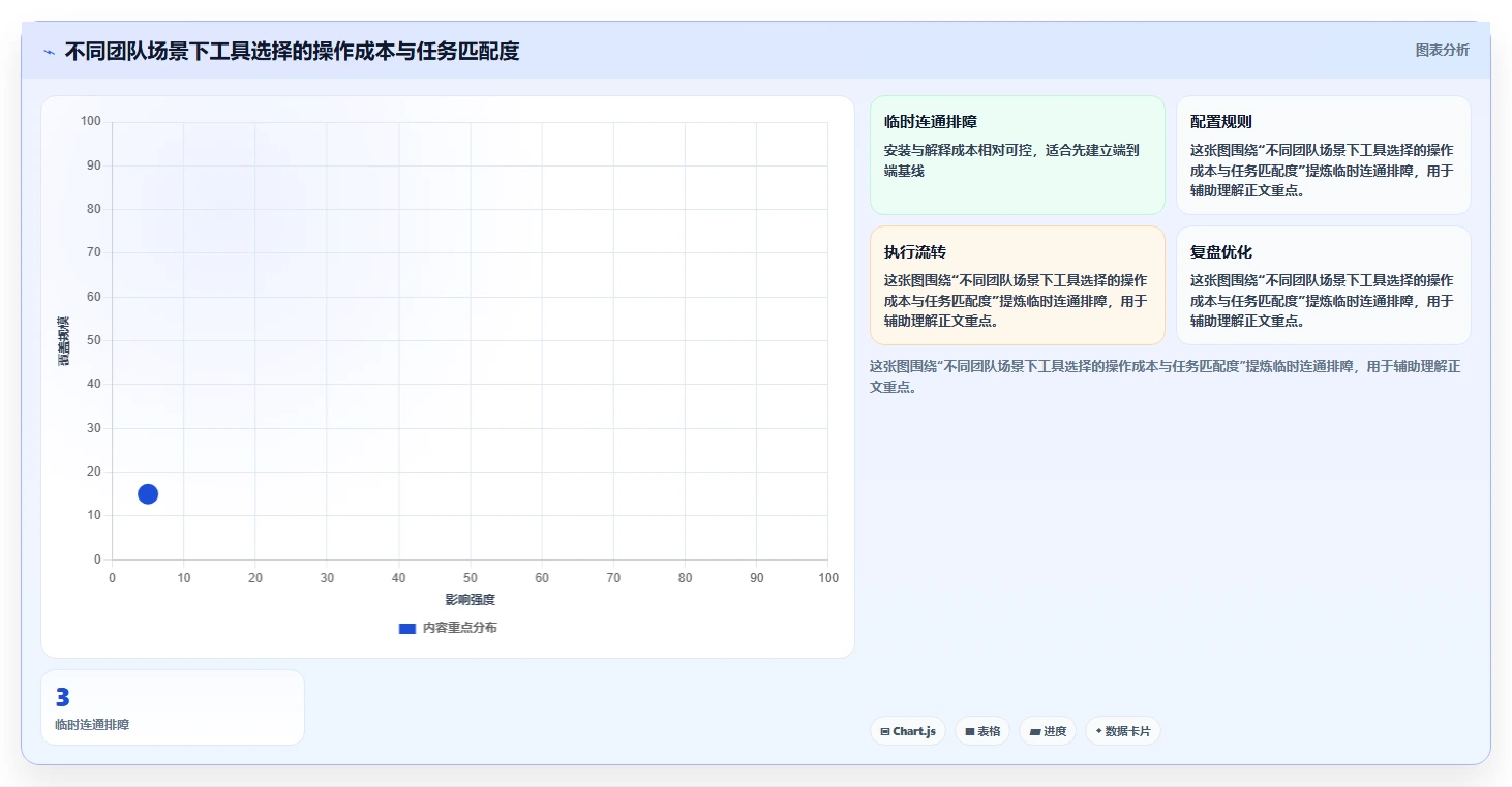 2026年必备：7款顶级UDP测试工具全面对比
