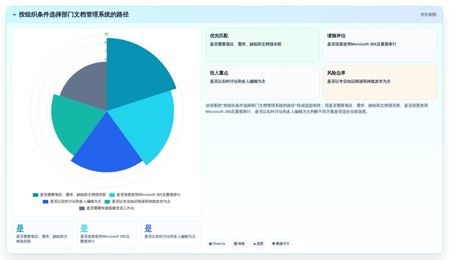 提升团队协作:2026年最受欢迎的7款部门文档管理系统盘点