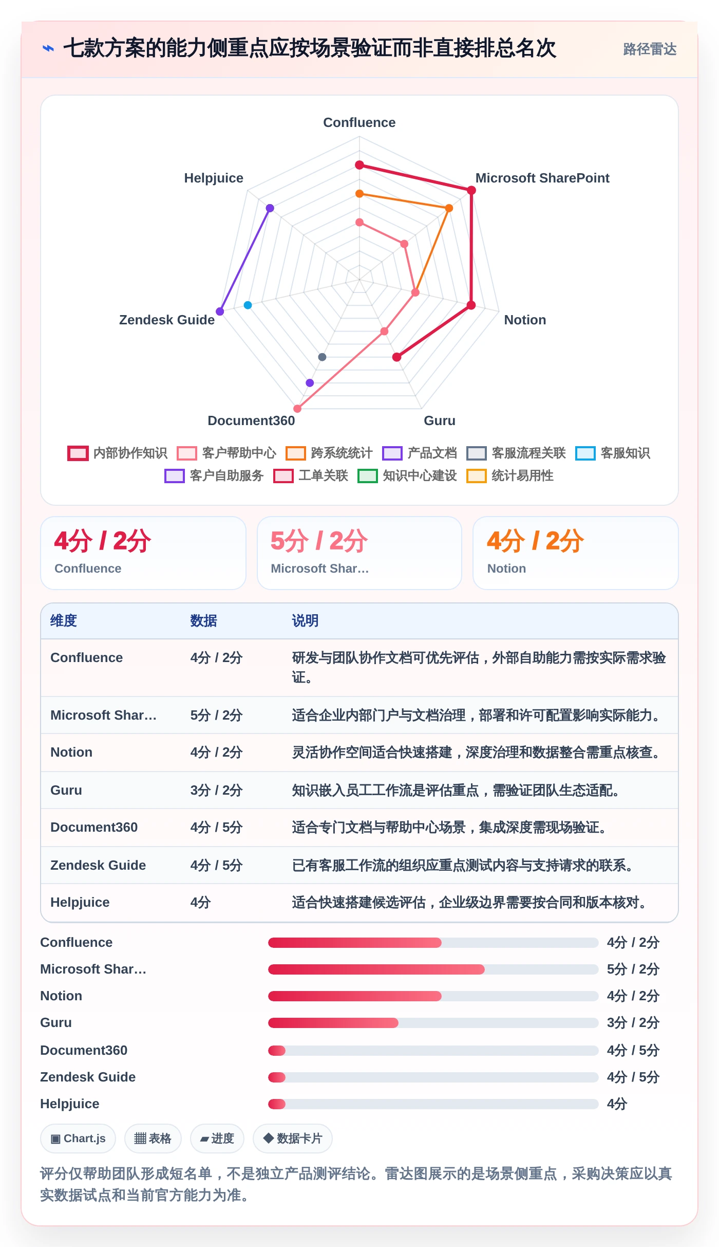 2026年知识管理系统运营统计工具选型指南:7款精选方案