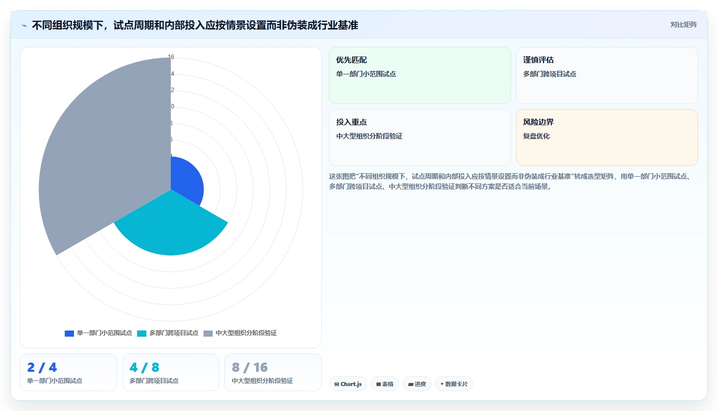 效率提升必备:2026年6大项目群管理软件哪个好详细评测