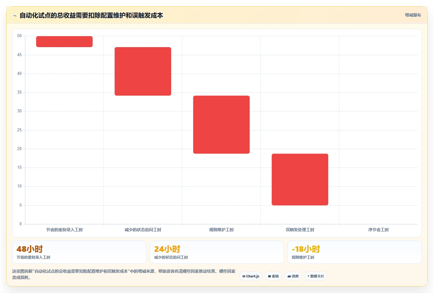 项目管理新趋势:2026年不可错过的5大自动化用例平台工具