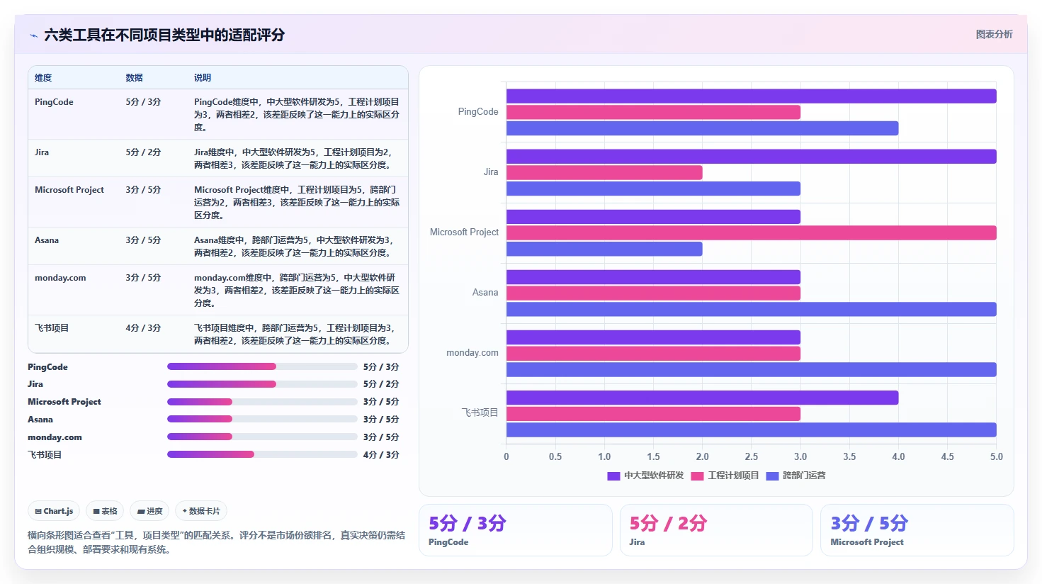 选对工具事半功倍:2026年6大各大厂首选的项目管理软件推荐