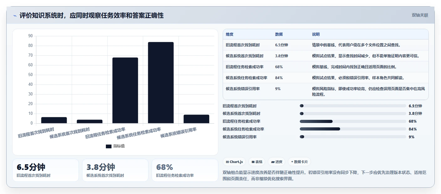 提升团队协作效率:2026年最值得尝试的5款wiki系统是什么