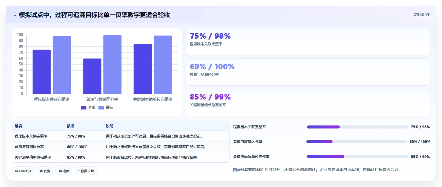 质量管理新趋势：2026年产测数据管理系统工具对比与推荐