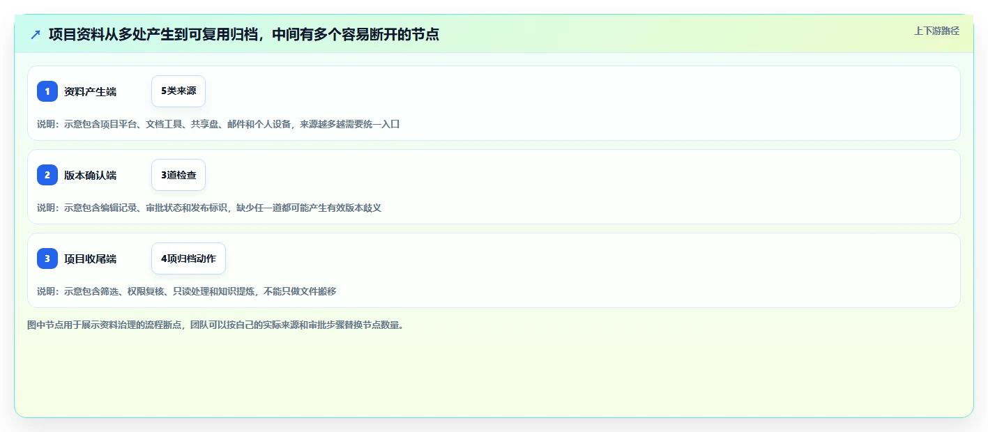 项目文档管理系统工具盘点:2026 年最热门的 5 款工具