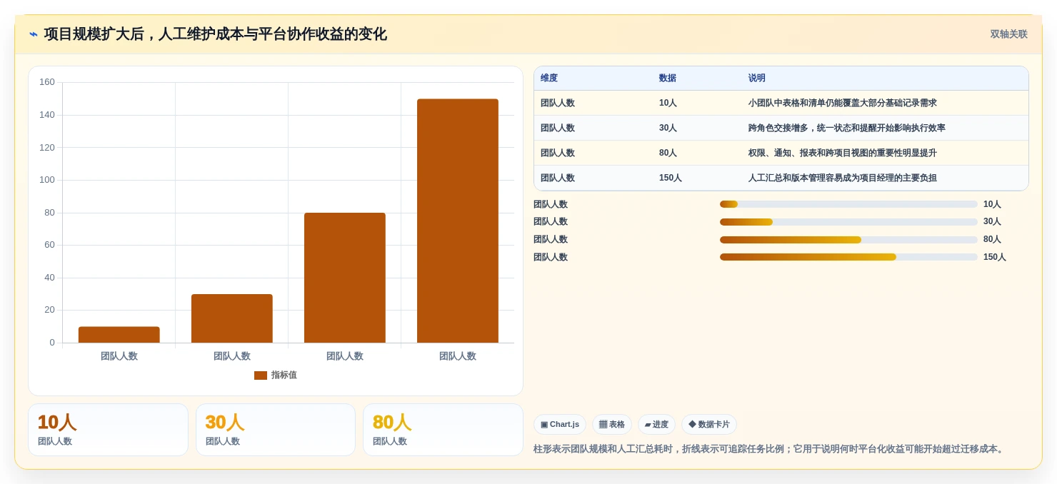 2026年高效项目管理:6大计划格式工具全面对比