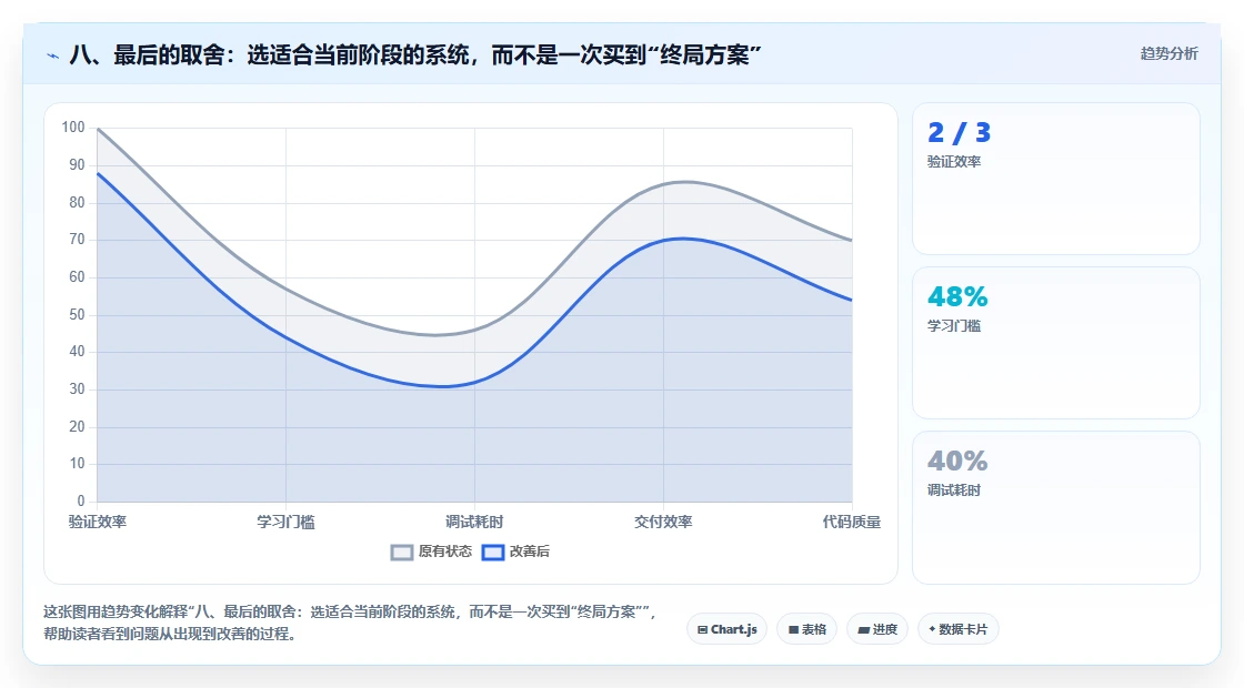 八、最后的取舍:选适合当前阶段的系统,而不是一次买到“终局方案”