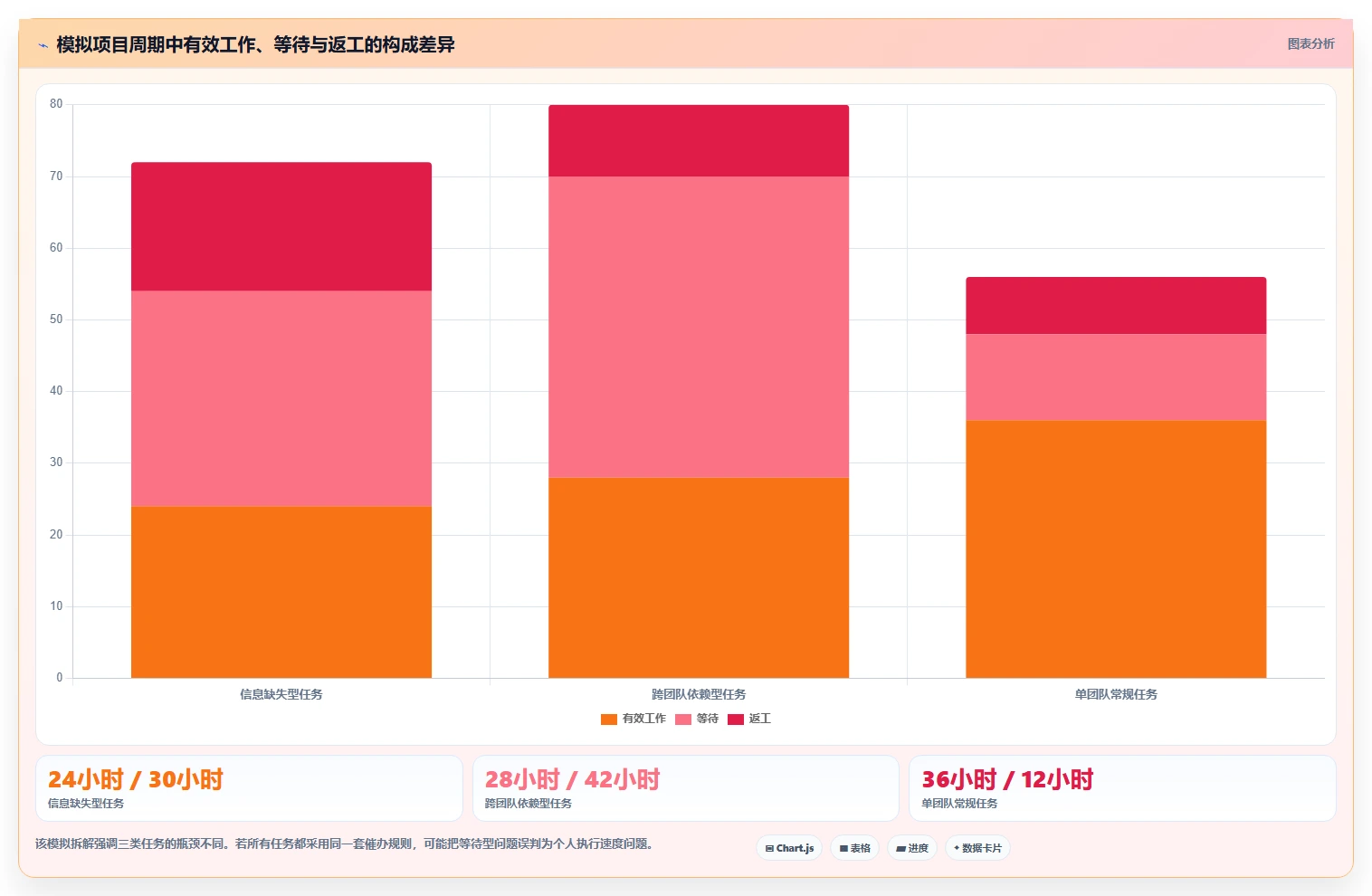 突破效率瓶颈:2026年5款革新型项目管理软件或协作平台精选指南