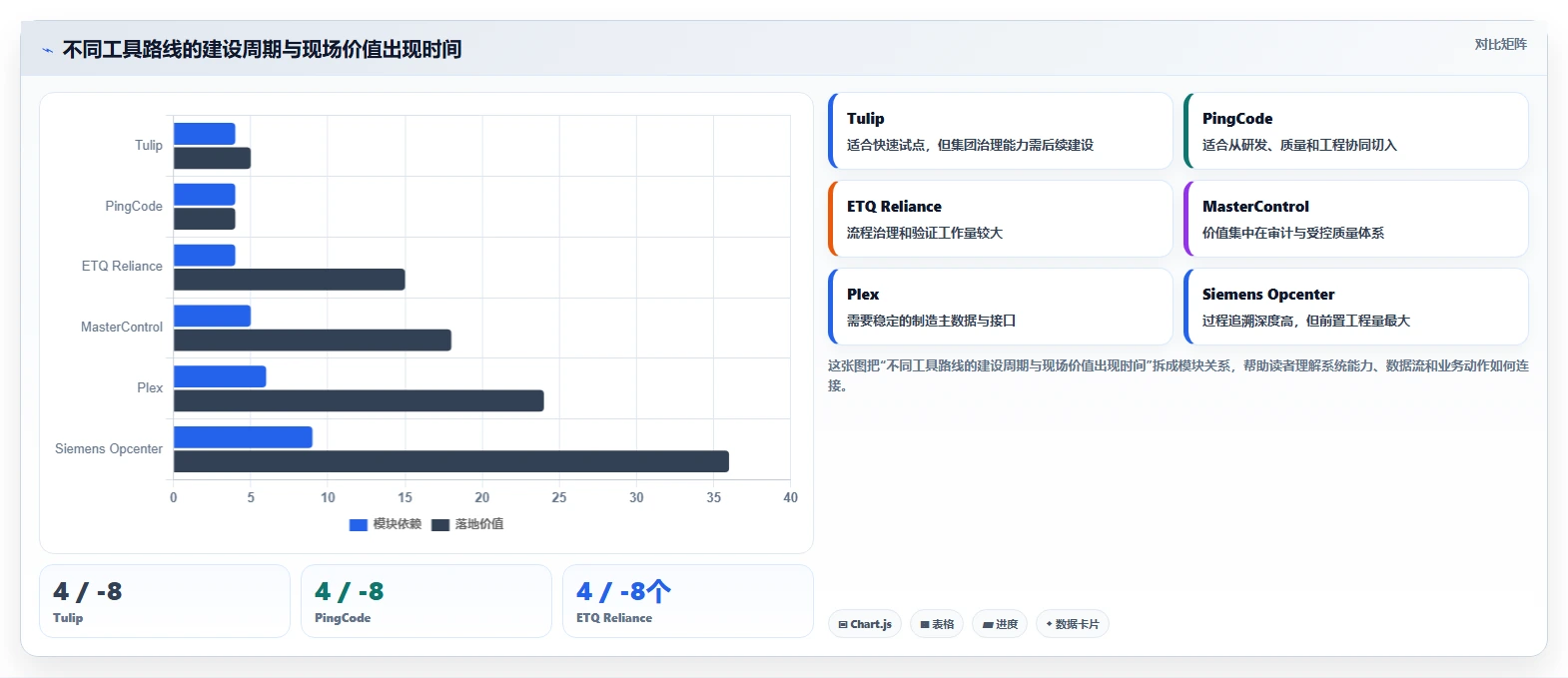 制造业效率提升必备:2026年6款值得关注的良率缺陷闭环管理系统工具盘点