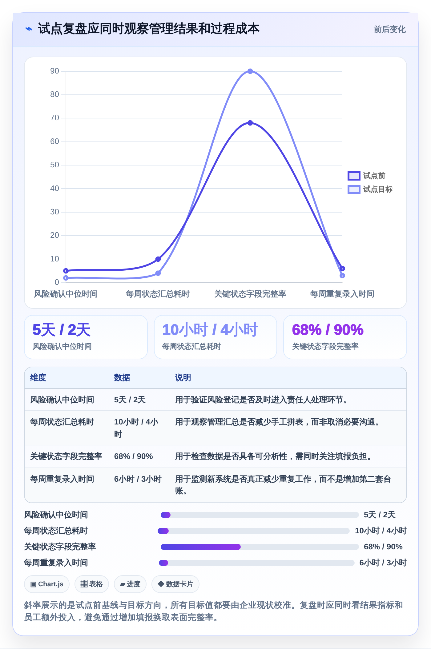 企业管理升级指南：2026年最值得投资的7款内部管理工具