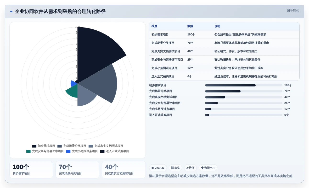 企业协作新趋势:2026年局域网协同编辑软件选型指南