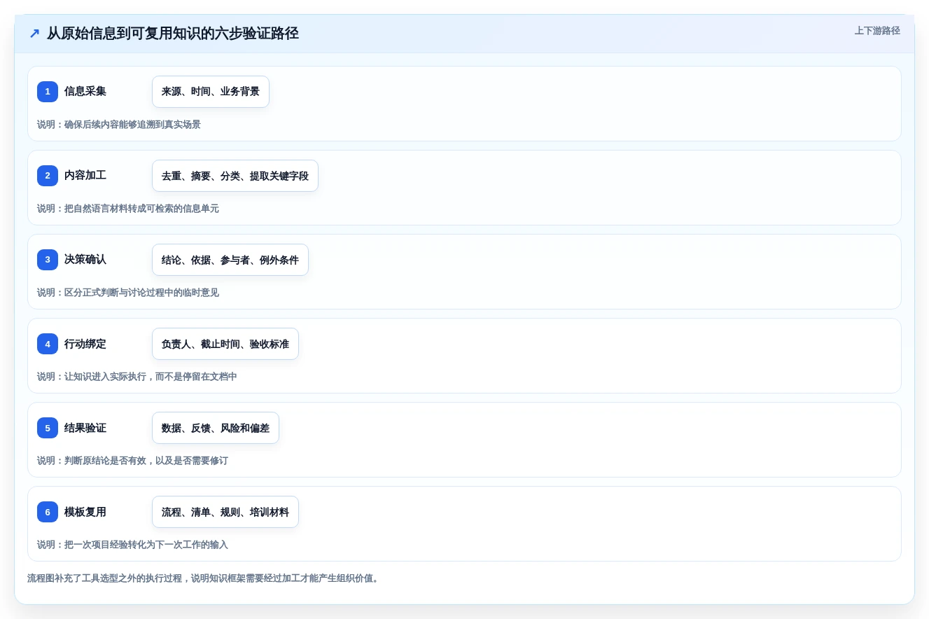 2026年效率神器:10大可以构建知识框架的软件工具深度对比