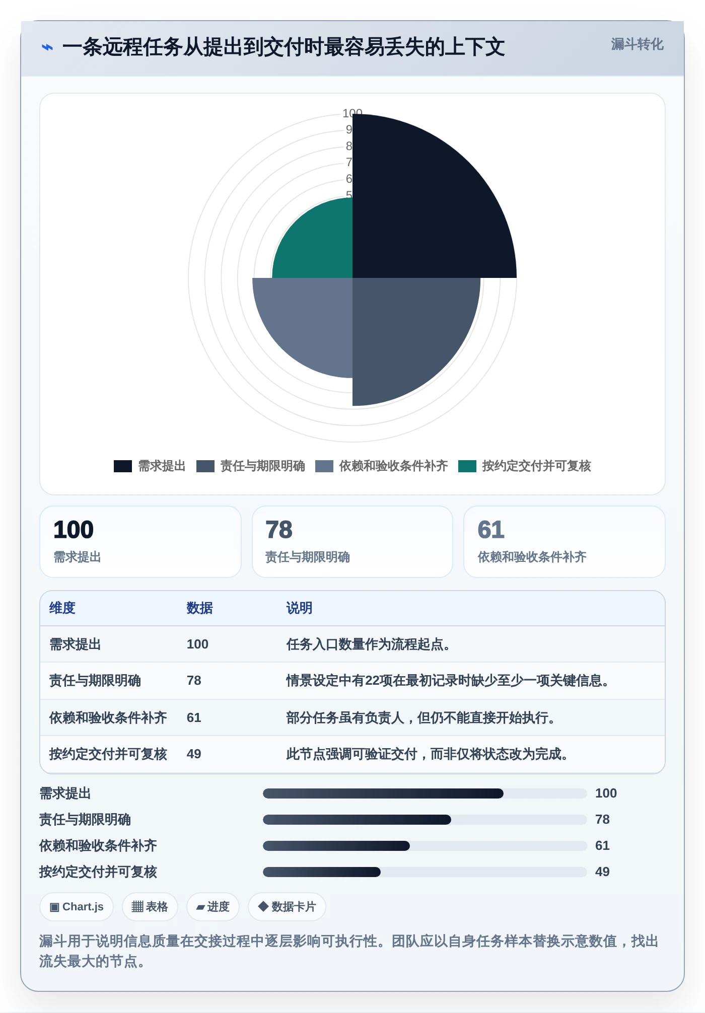 远程团队协作利器：2026年不可错过的7款工作计划类软件推荐