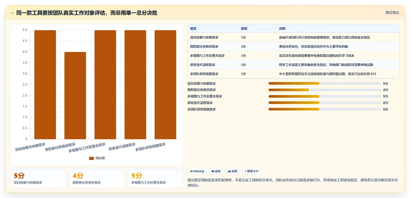 效率提升必备:2026年度5款顶级进度计划软件推荐