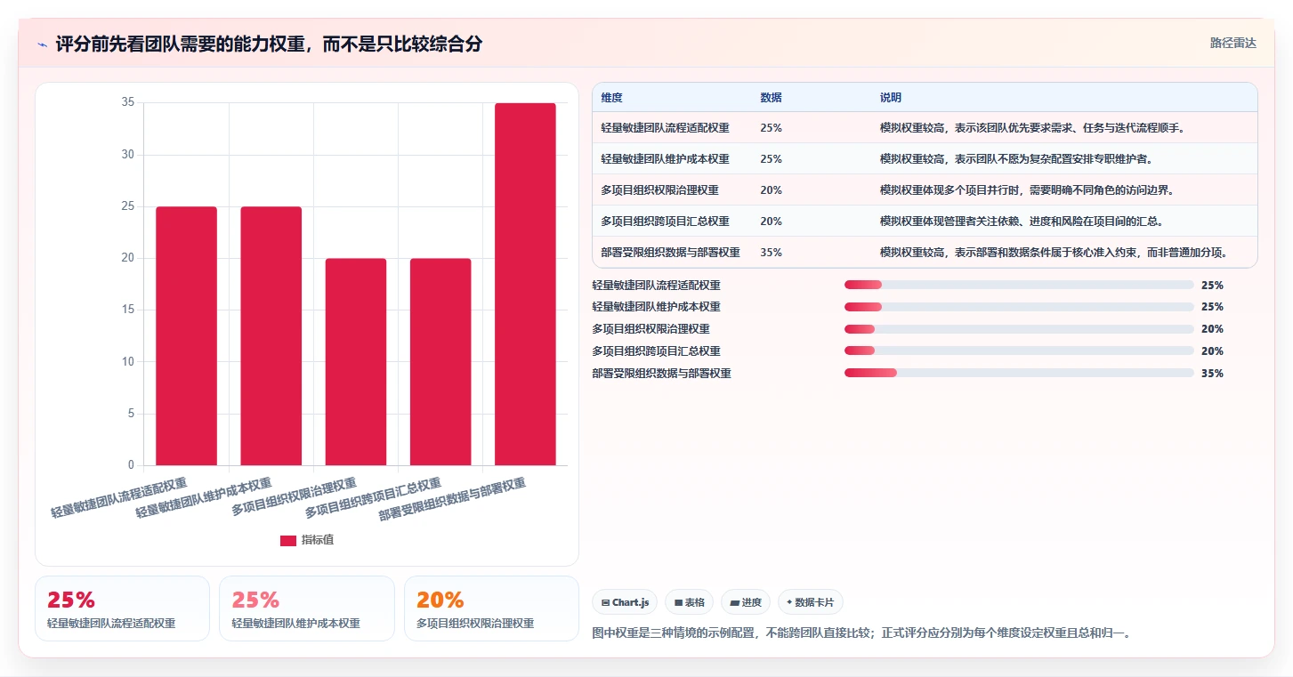 2026年高效研发项目管理软件深度测评与选型指南