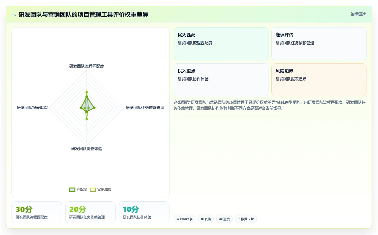 2026常用的项目管理软件排行榜：如何挑选适合团队的工具