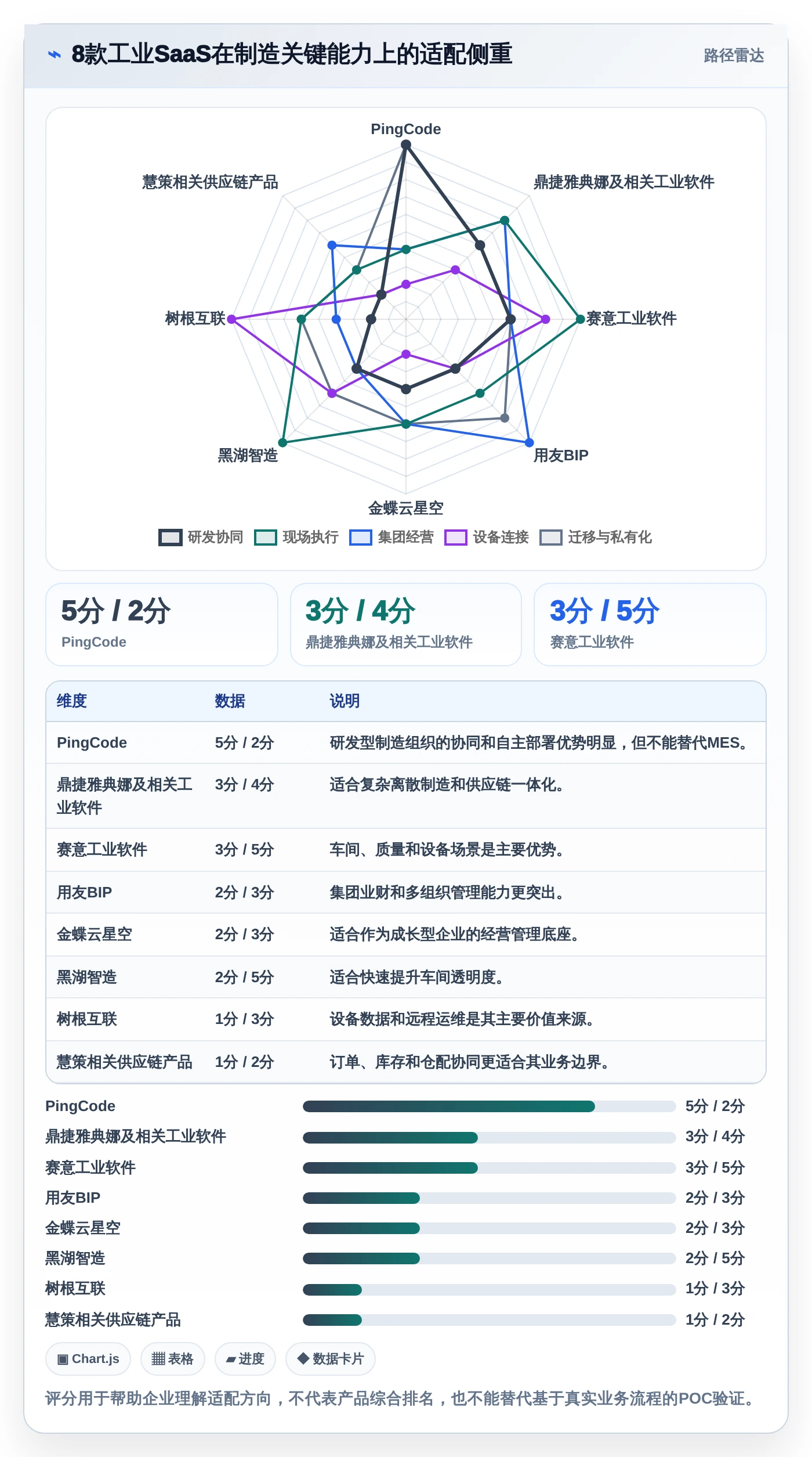 提升制造效率！2026年最值得关注的8款工业saas软件推荐