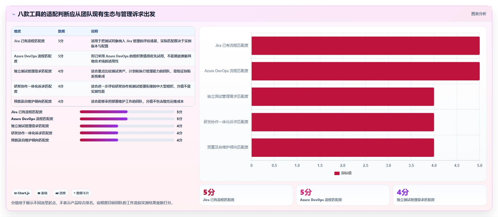 2026年最佳测试管理工具有哪些？8款提升效率的必备选择