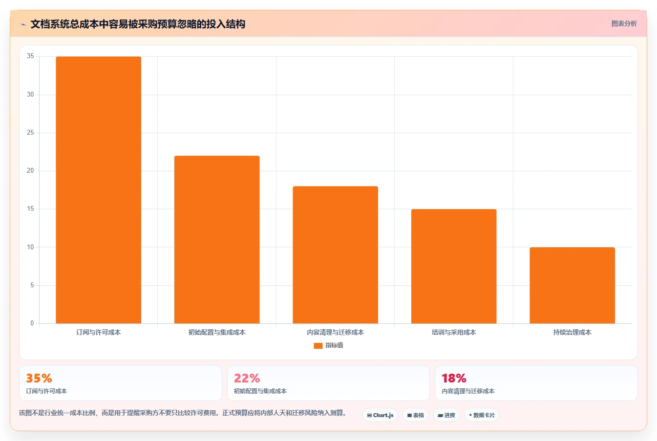 2026年文档管理工具confluence大比拼:6款热门工具深度对比