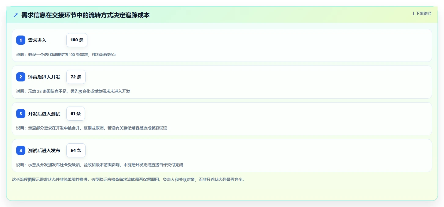 研发管理必备：2026 年好用的项目管理工具选型指南