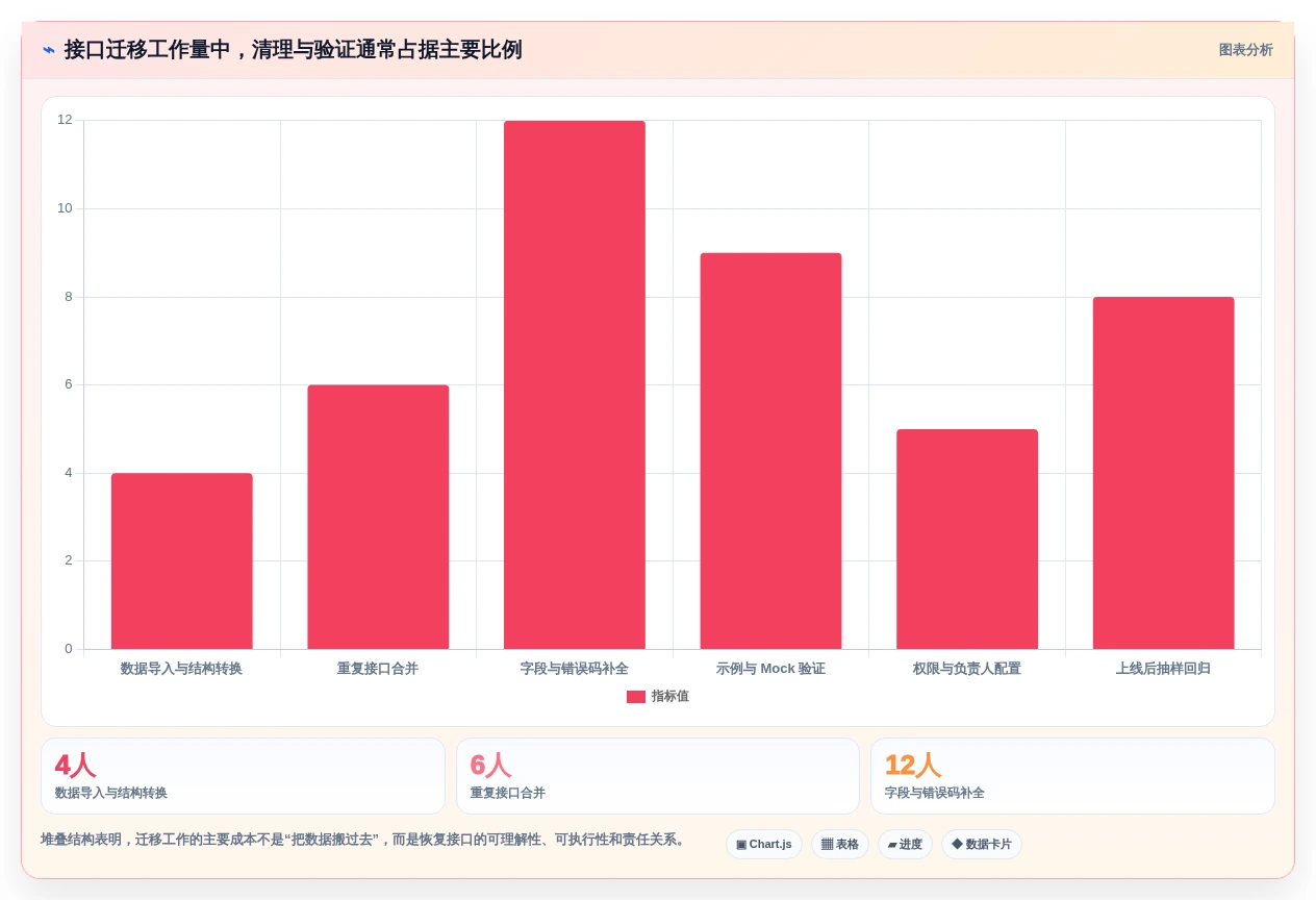 API文档管理新趋势:2026年7款领先的接口文档工具盘点