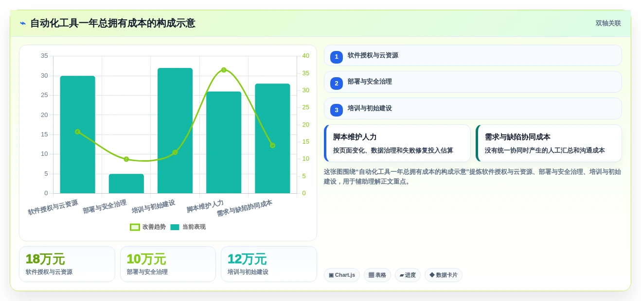2026年效率之选:6款顶级测试用例自动化生成工具全面对比