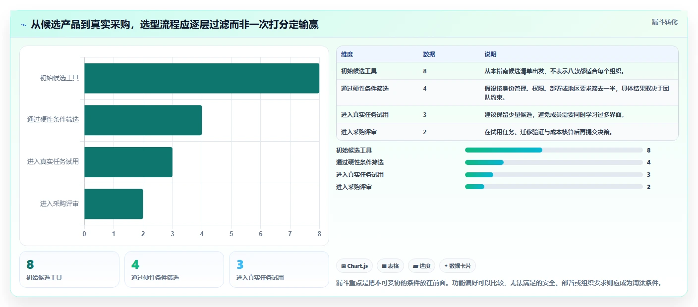 提升团队协作:2026年好用的文档管理软件选型指南top8