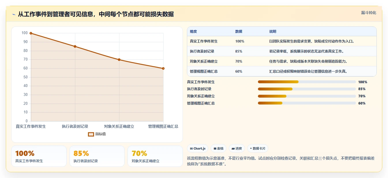 2026年研发项目管理工具选型指南:7款主流产品深度对比