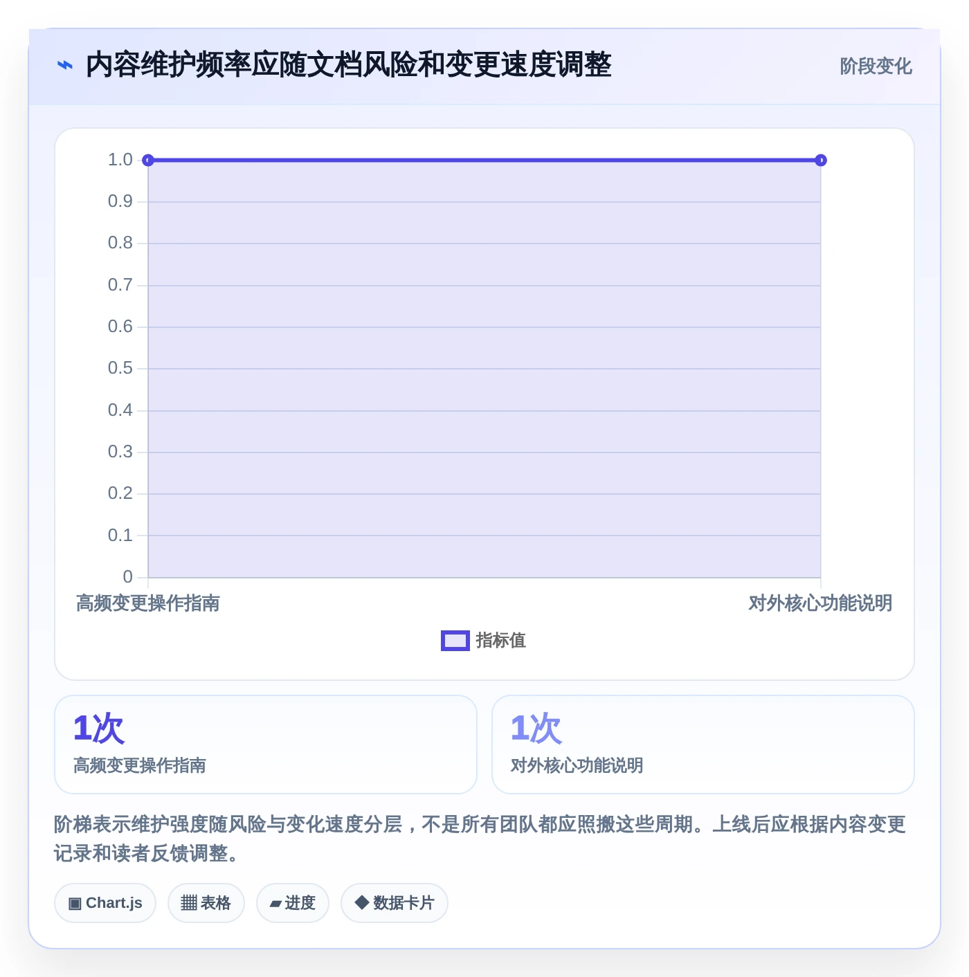 提升团队协作:2026年最佳比较好用的撰写产品文档的软件有哪些选型指南