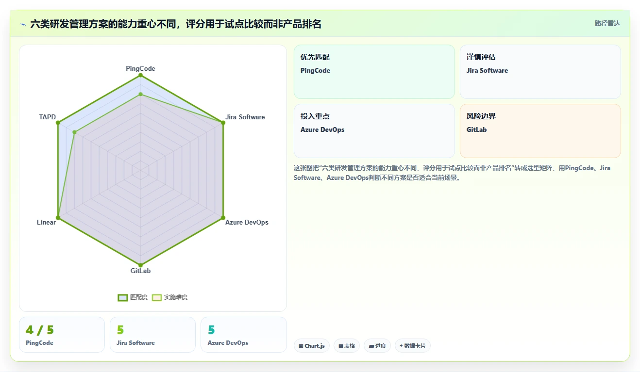 2026年研发效率革命:6大研发过程管理软件工具深度对比