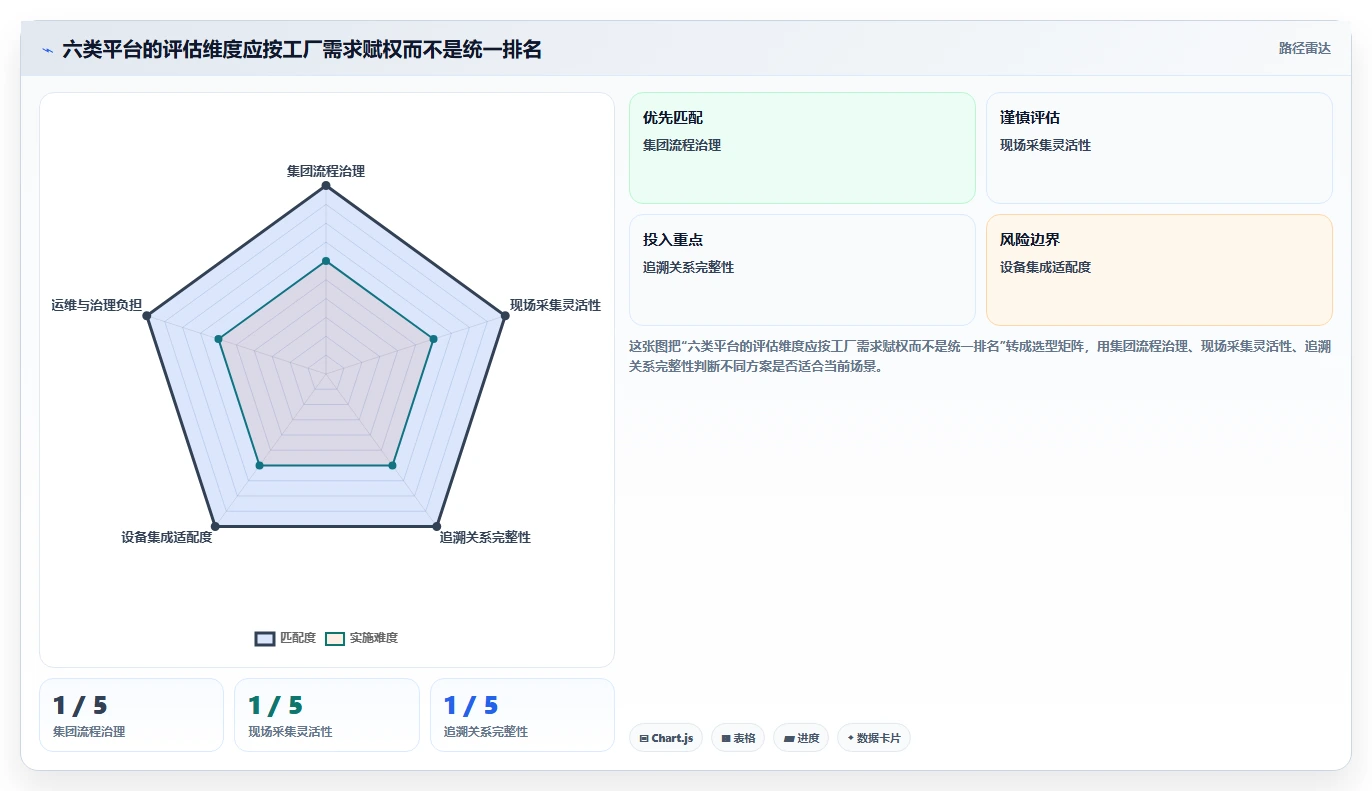 选对生产跟踪系统事半功倍:2026年6大热门工具深度对比