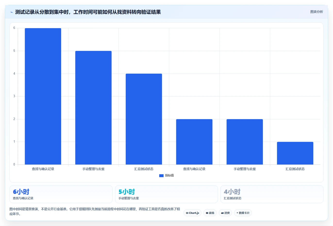 如何选择最适合你的记录测试记录的文档软件?2026年终极对比指南