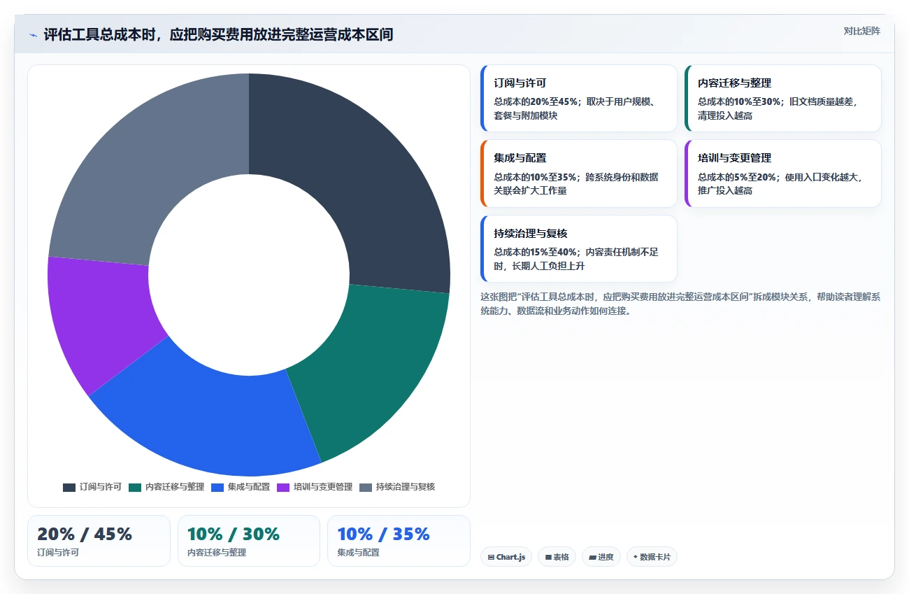 2026年必看:6大知识管理系统运营统计工具全面对比