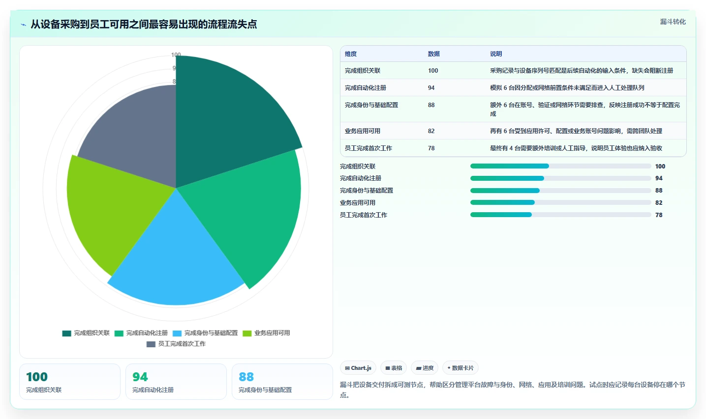 如何选择完美的苹果管理工具?2026年6大产品深度对比