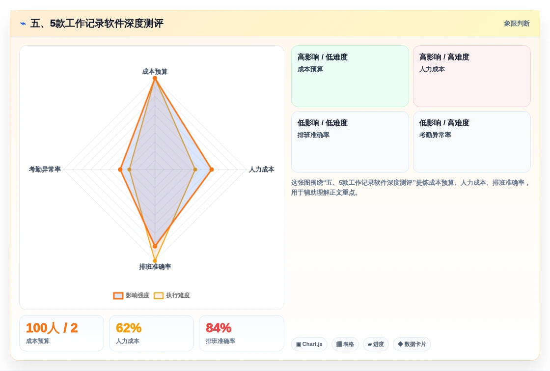 五、5款工作记录软件深度测评