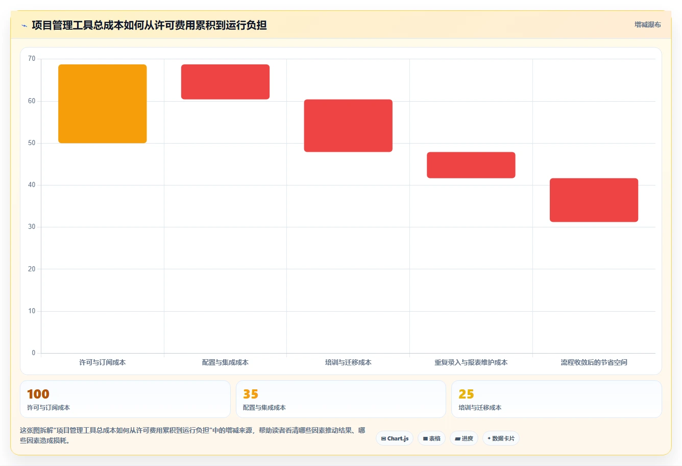 企业必备！2026年最受欢迎的5大好用的项目管理在线工具盘点