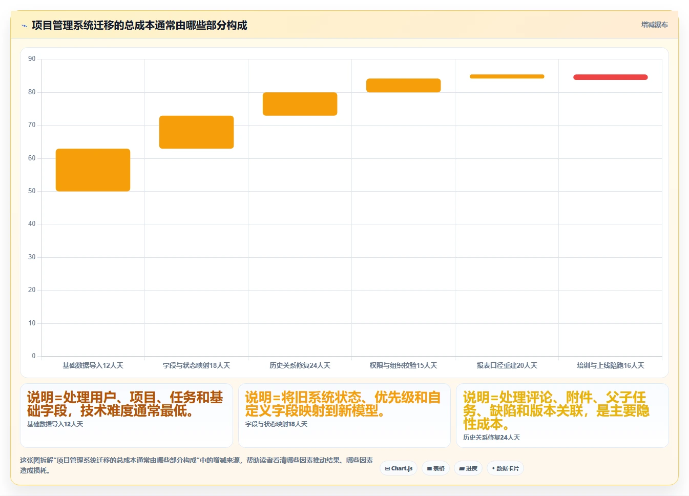 2026年技术评审必备:6款顶尖项目管理系统深度对比