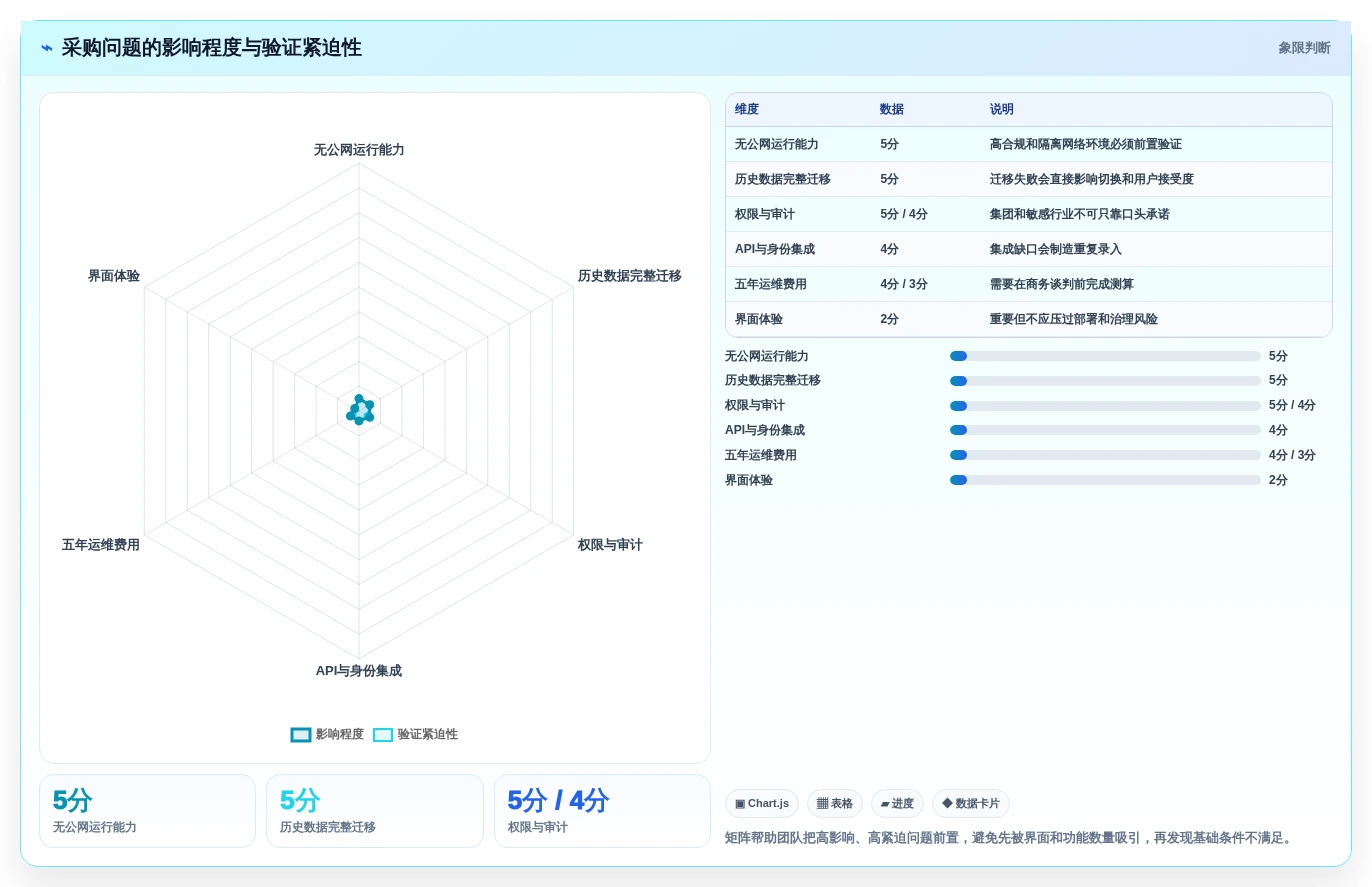 2026年支持本地部署的项目管理软件推荐:7款企业级方案选型指南