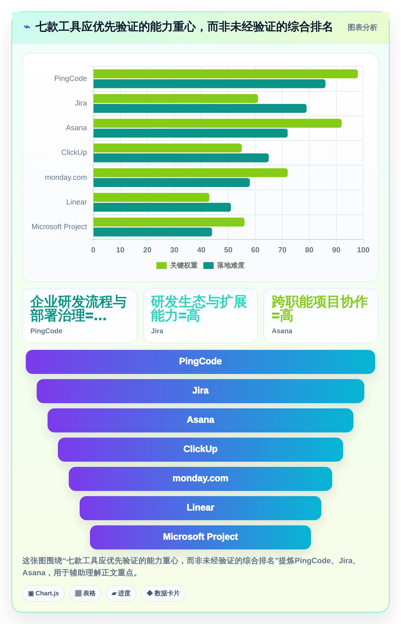 项目管理新趋势：2026年最值得投资的7款软件流程工具推荐