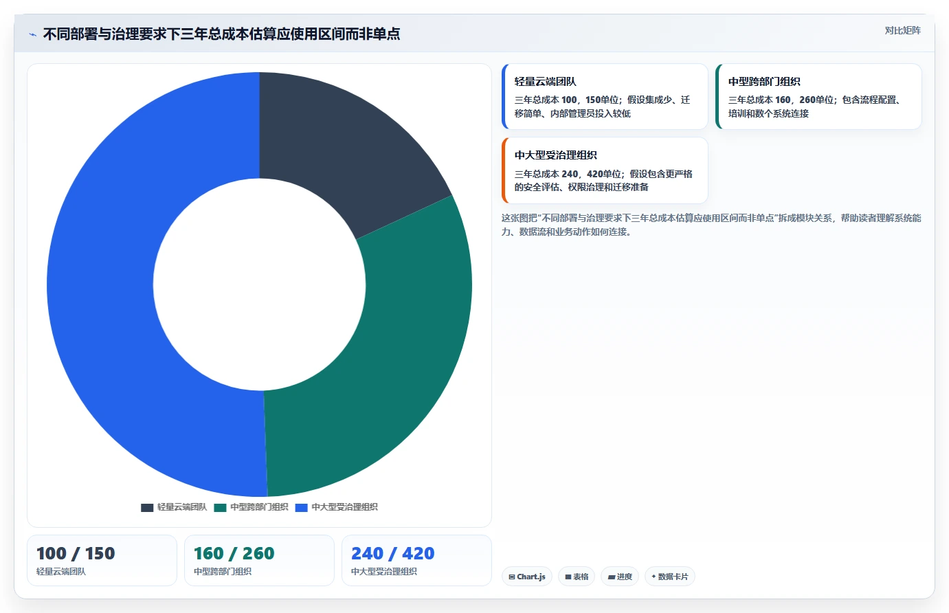 突破效率瓶颈:2026年5款革新型项目管理软件或协作平台精选指南