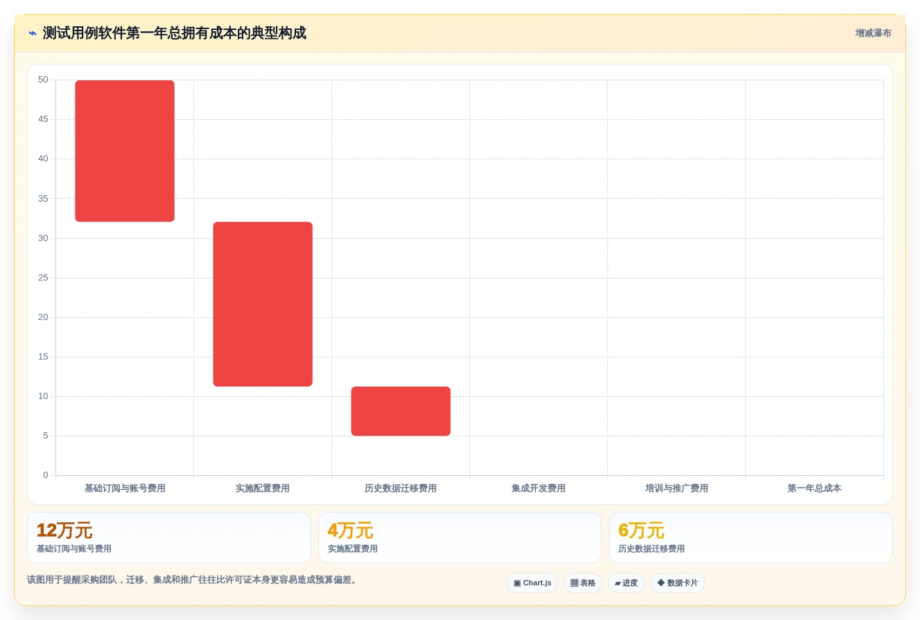 如何选择适合团队的测试用例编写软件?2026年最新选型指南