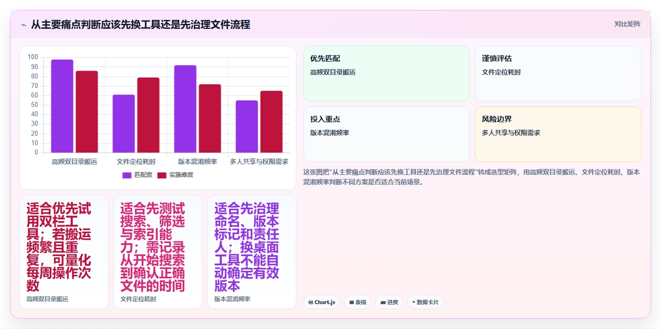 文件管理新时代：2026年文件夹软件选型指南及7款热门工具盘点