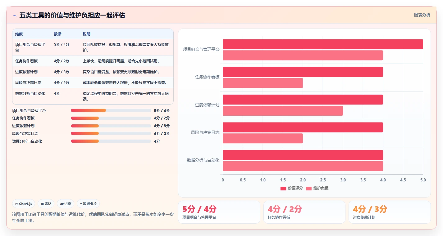 2026年项目管理制胜法则:5大工具7大手法全面解析与实践指南